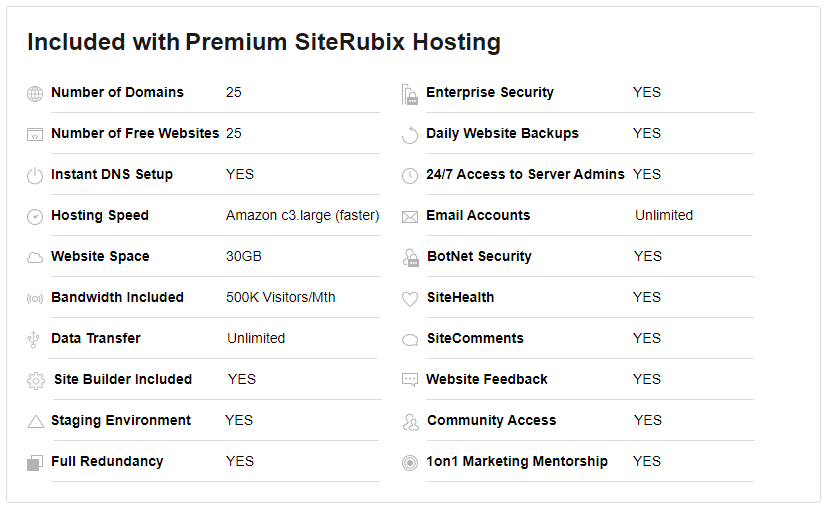 Host up to 25 websites, Amazon c3 Large hosting speed, 30GB website space, 500k visitors a month bandwidth, unlimited data transfer, site builder, enterprise security, daily website backups, unlimited professional email accounts, BotNet security, 1-1 marketing mentorship - all included.