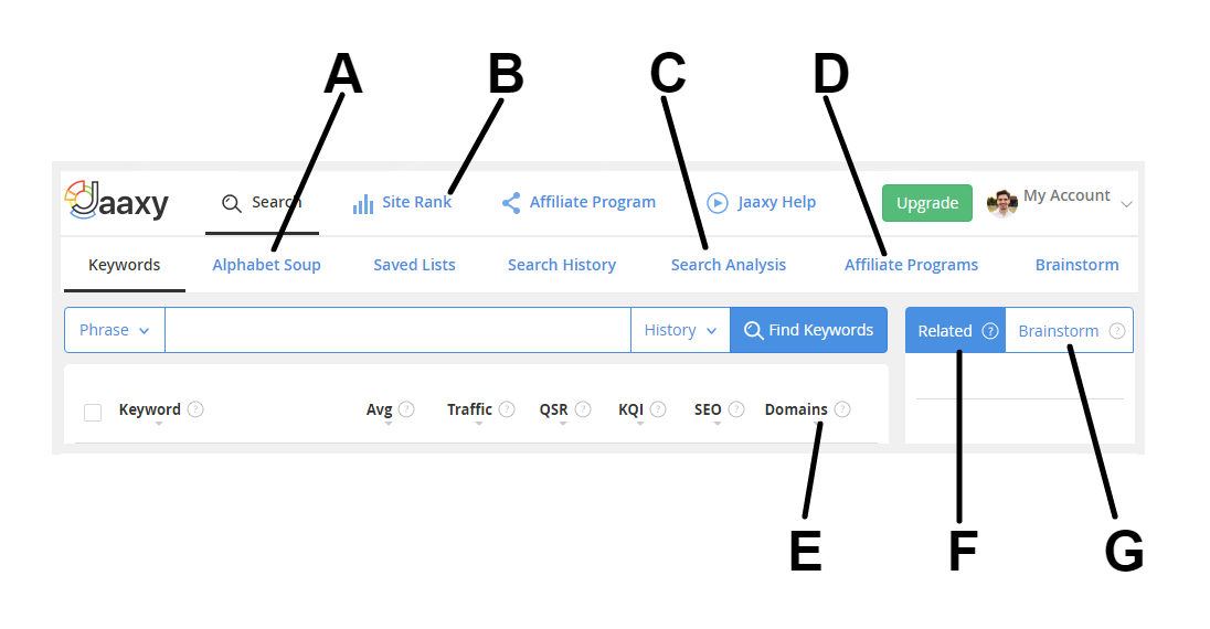 Additional features of Jaaxy Keyword Tool include long-tail keyword research, website rank position, competitive analysis of the top 10 websites for any given keyword, available affiliate program networks, keyword rich available domain names for purchase, lists of other closely related keyword terms, lists of broad brainstorming keyword terms similar to your target keyword. 