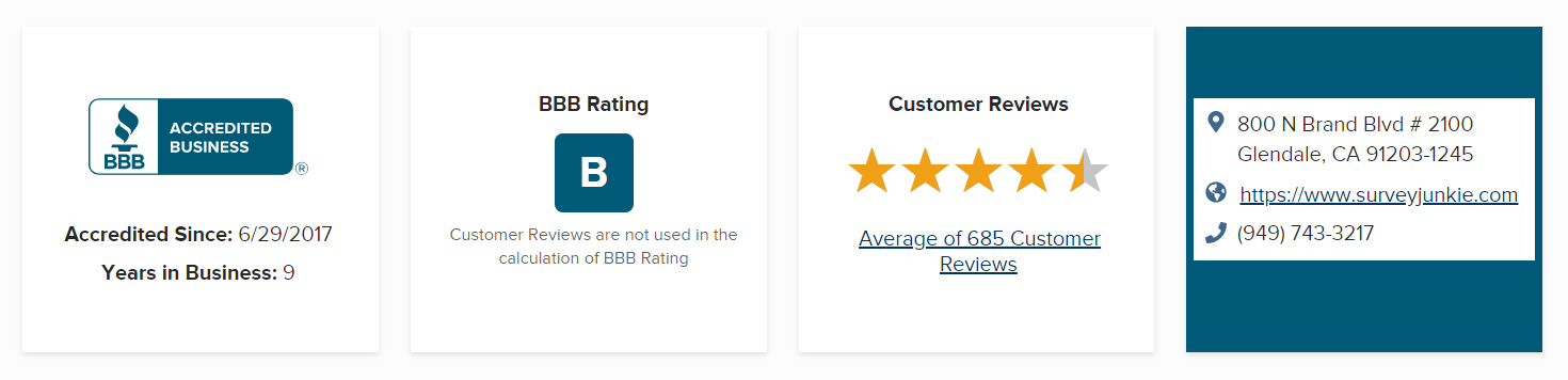 Survey Junkie Better Business Bureau Reviews